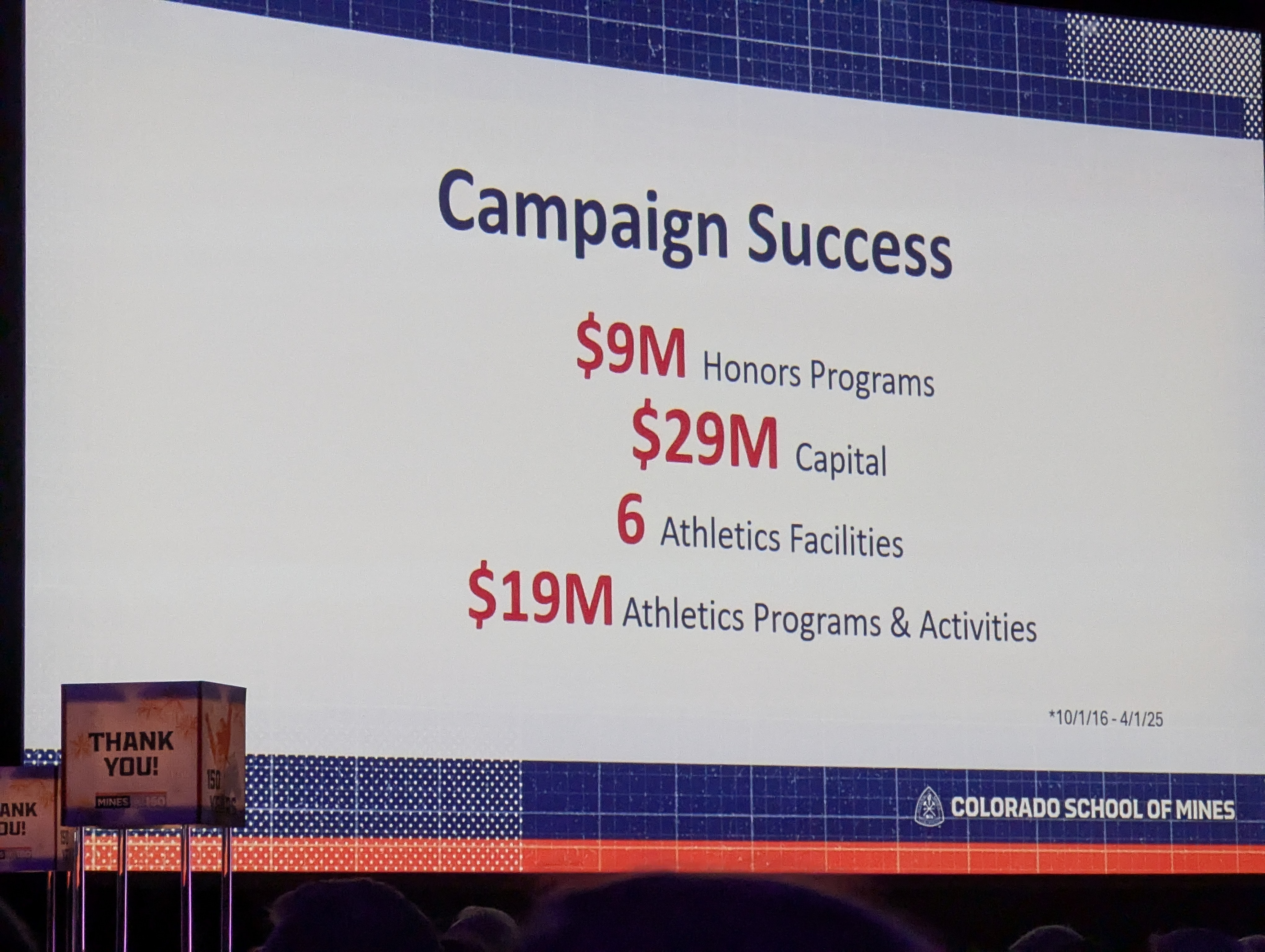 Colorado School of Mines, Golden Colorado